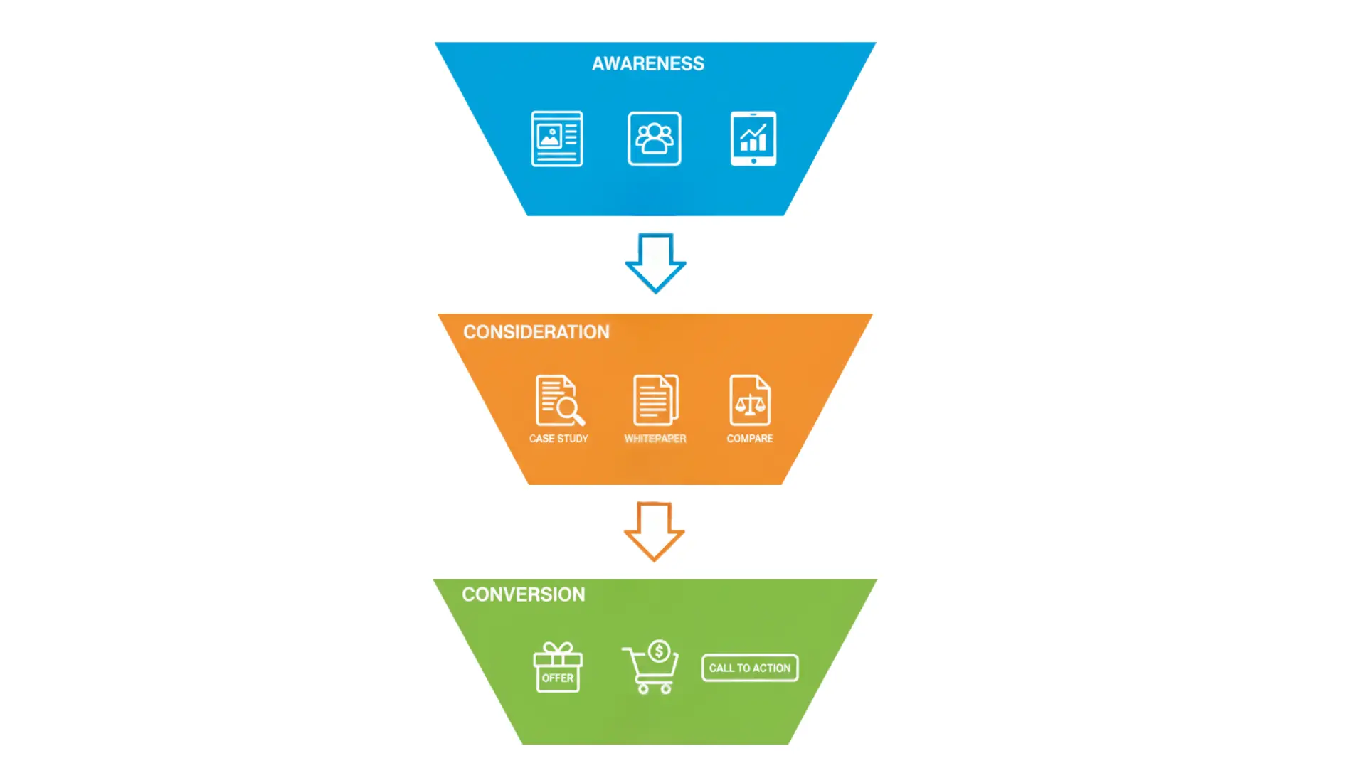 Content Marketing & Strategy